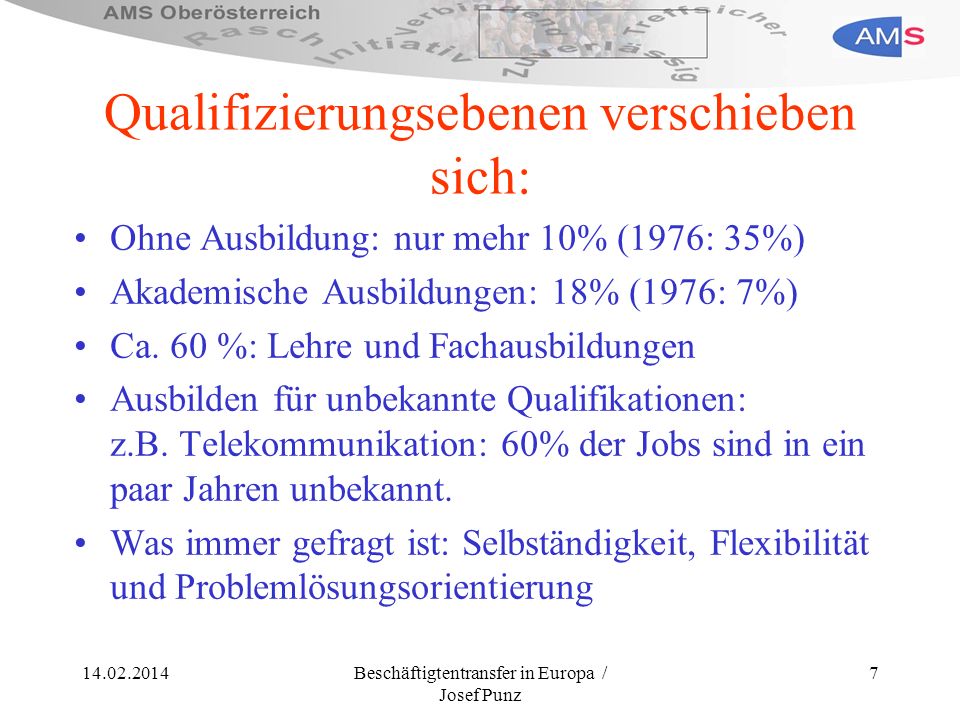 Beschäftigtentransfer in Europa / Josef Punz 7 Qualifizierungsebenen verschieben sich: Ohne Ausbildung: nur mehr 10% (1976: 35%) Akademische Ausbildungen: 18% (1976: 7%) Ca.