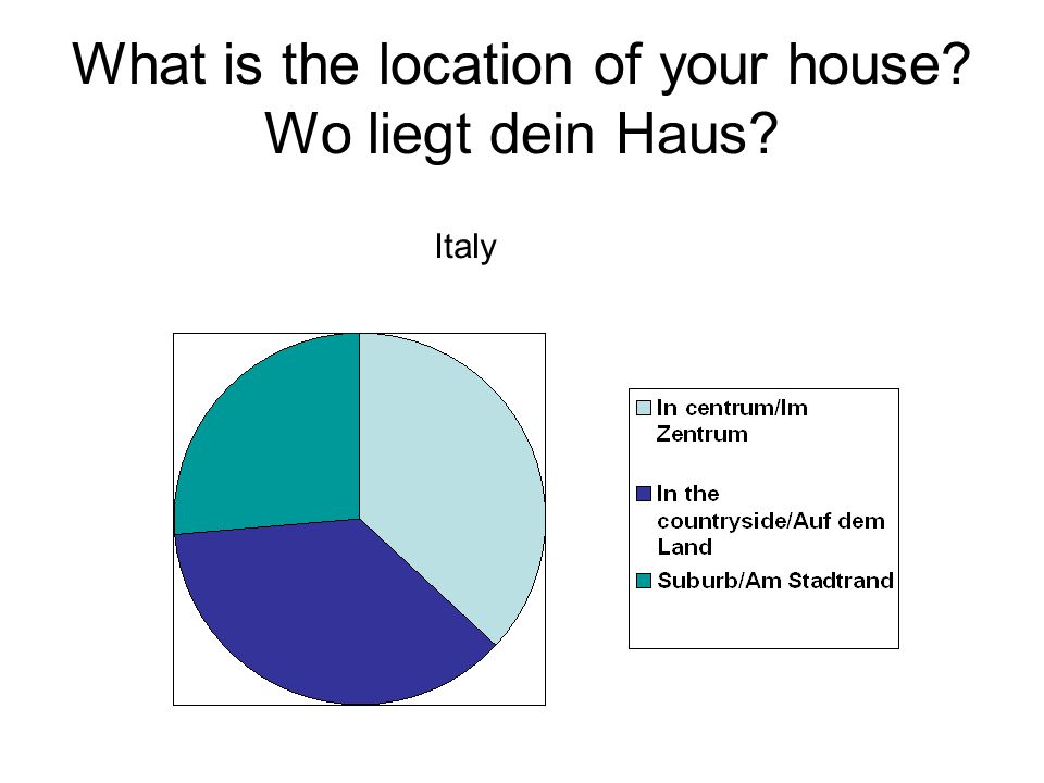 What is the location of your house Wo liegt dein Haus Italy