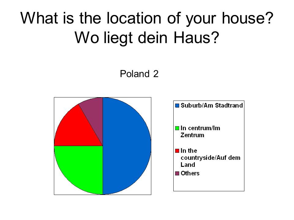 What is the location of your house Wo liegt dein Haus Poland 2