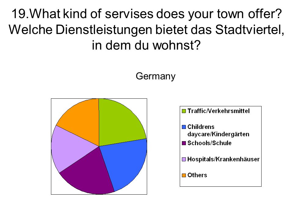19.What kind of servises does your town offer.