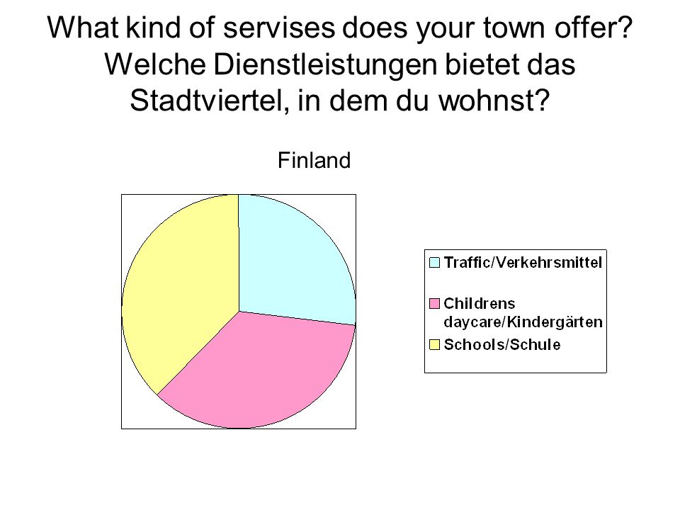 What kind of servises does your town offer.