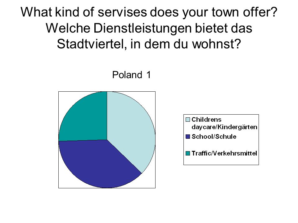 What kind of servises does your town offer.
