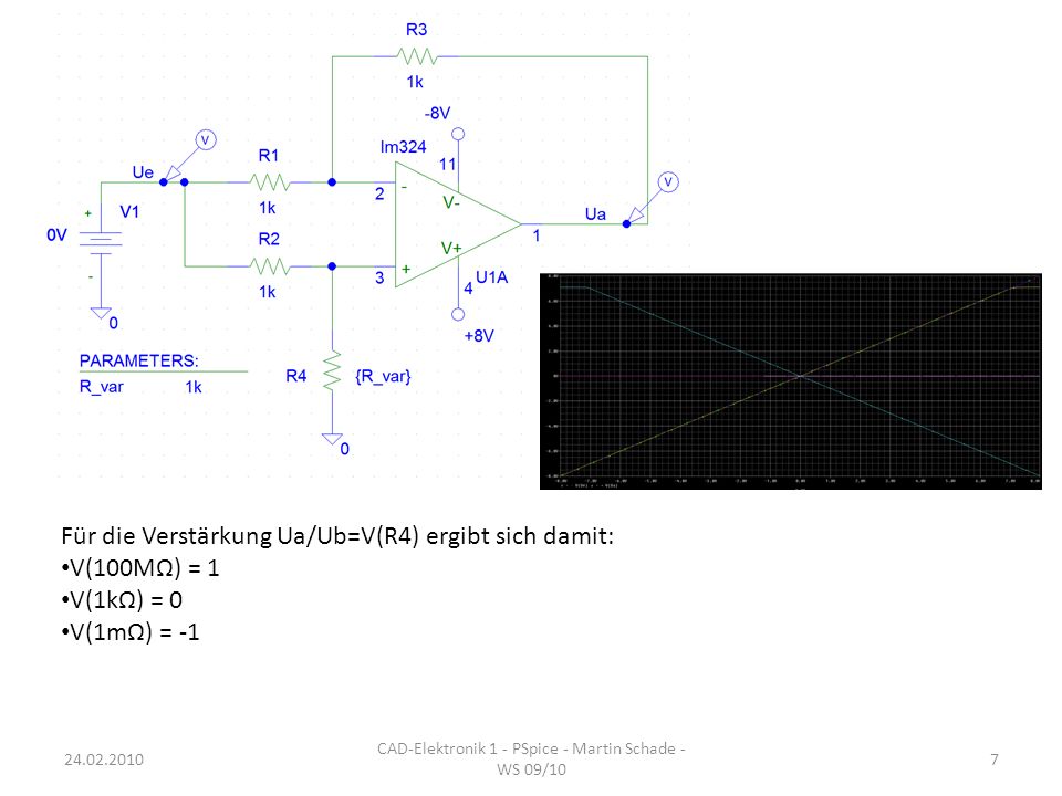 Für die Verstärkung Ua/Ub=V(R4) ergibt sich damit: V(100MΩ) = 1 V(1kΩ) = 0 V(1mΩ) = -1 CAD-Elektronik 1 - PSpice - Martin Schade - WS 09/