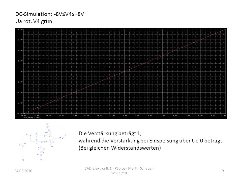 DC-Simulation: -8VV4+8V Ua rot, V4 grün Die Verstärkung beträgt 1, während die Verstärkung bei Einspeisung über Ue 0 beträgt.