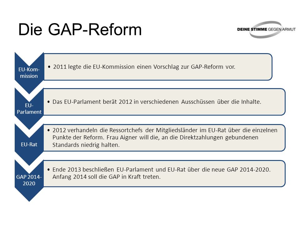 Die GAP-Reform EU-Kom- mission 2011 legte die EU-Kommission einen Vorschlag zur GAP-Reform vor.