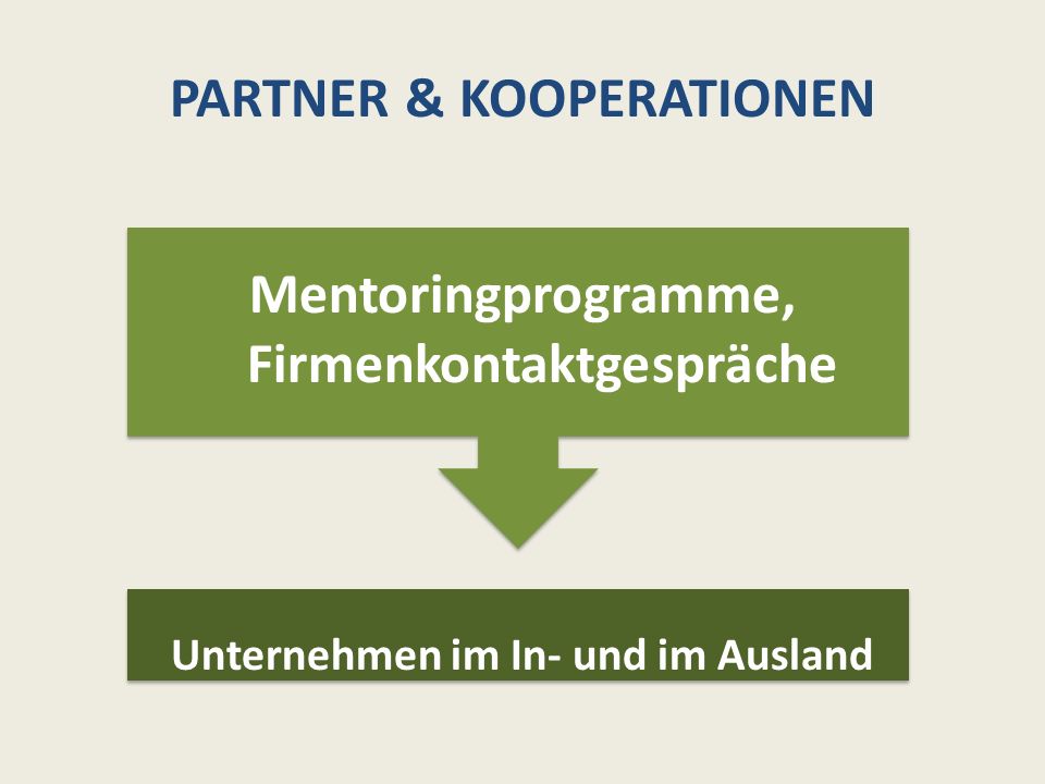 PARTNER & KOOPERATIONEN Mentoringprogramme, Firmenkontaktgespräche Unternehmen im In- und im Ausland