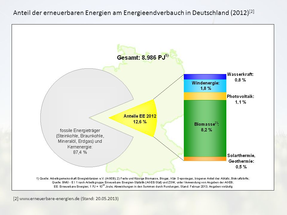 Anteil der erneuerbaren Energien am Energieendverbauch in Deutschland (2012) [2] [2]   (Stand: )