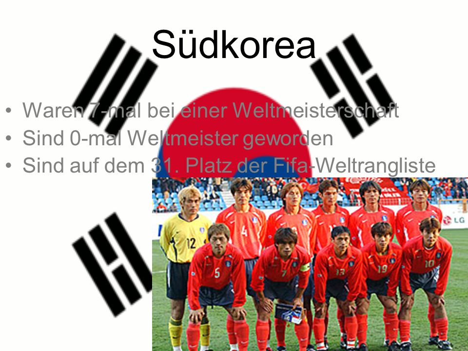 Südkorea Waren 7-mal bei einer Weltmeisterschaft Sind 0-mal Weltmeister geworden Sind auf dem 31.