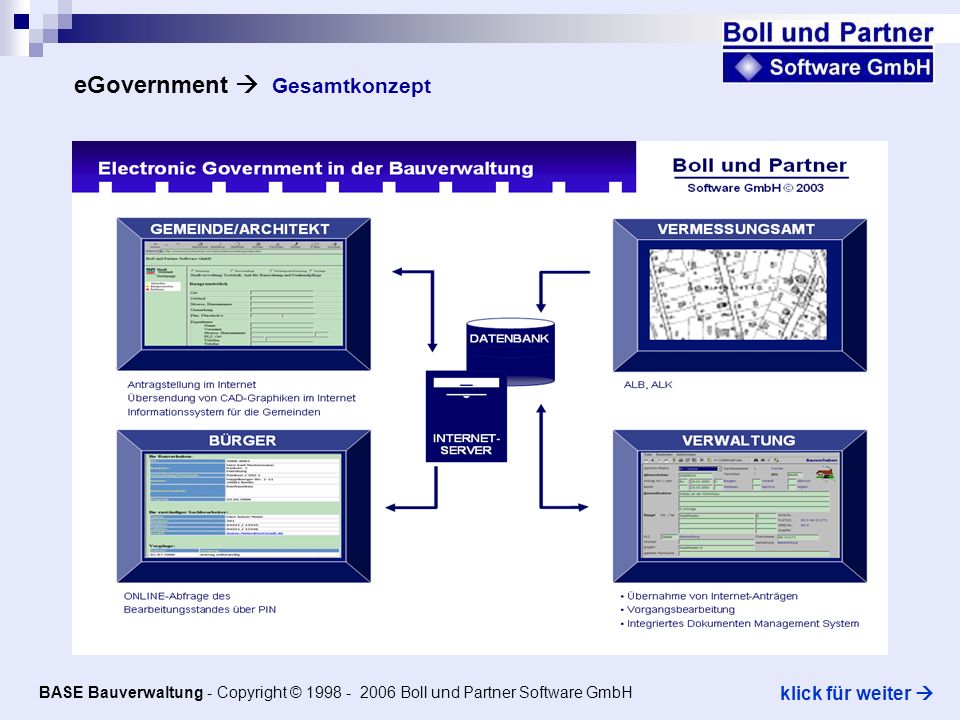eGovernment Gesamtkonzept BASE Bauverwaltung - Copyright © Boll und Partner Software GmbH klick für weiter
