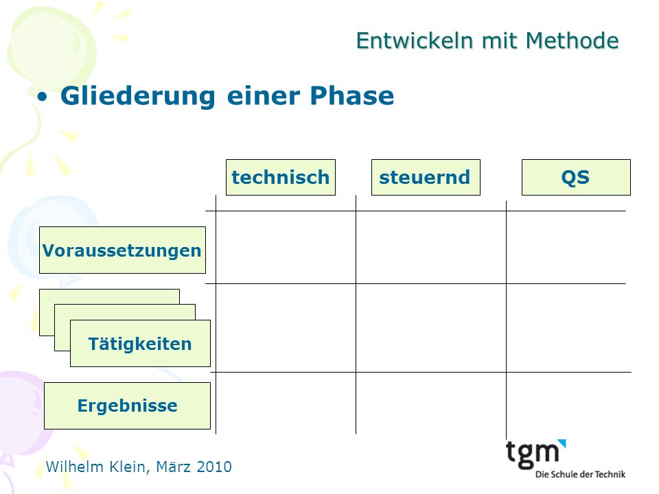 Wilhelm Klein, März 2010 Entwickeln mit Methode Gliederung einer Phase technischsteuerndQS Voraussetzungen Tätigkeiten Ergebnisse Tätigkeiten