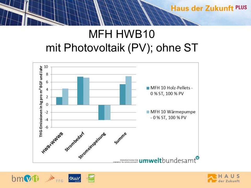 MFH HWB10 mit Photovoltaik (PV); ohne ST