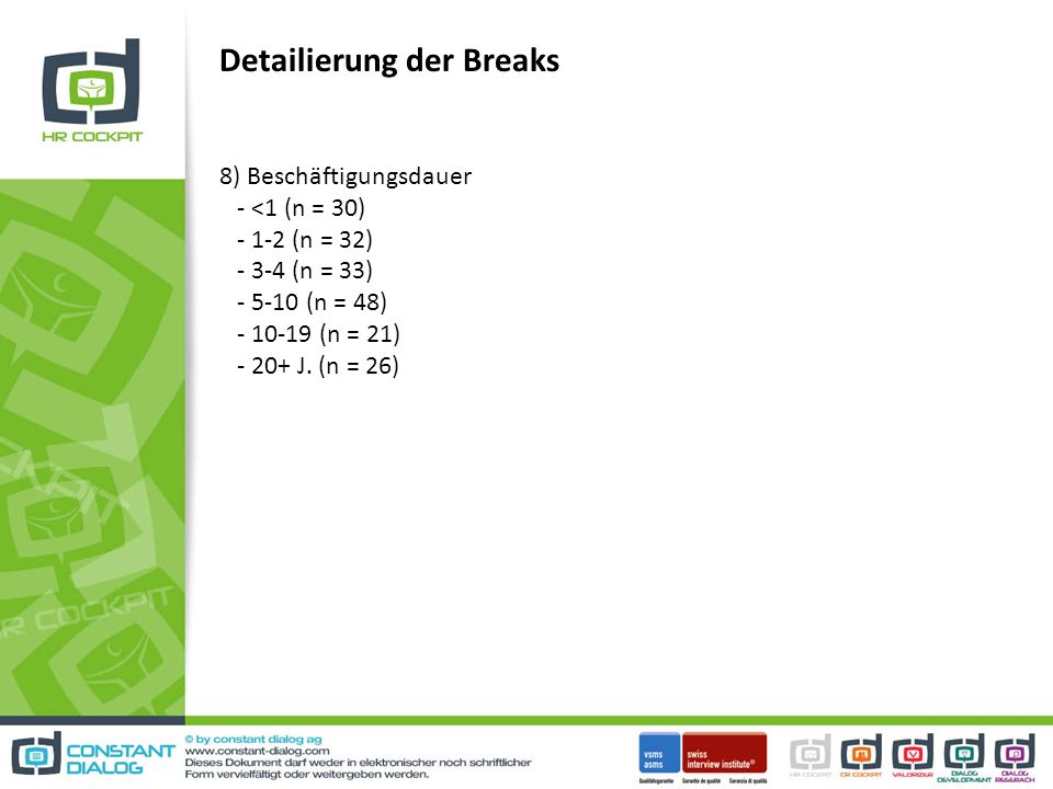 Detailierung der Breaks 8) Beschäftigungsdauer - <1 (n = 30) (n = 32) (n = 33) (n = 48) (n = 21) J.