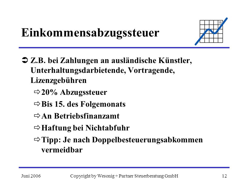 Juni 2006Copyright by Wesonig + Partner Steuerberatung GmbH12 Einkommensabzugssteuer Z.B.