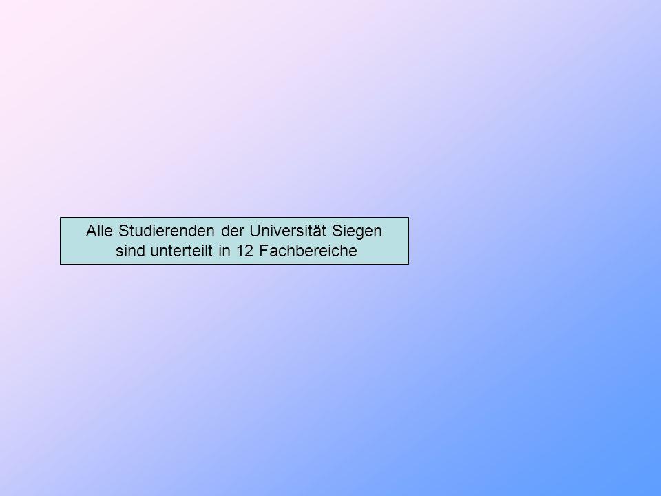 Alle Studierenden der Universität Siegen sind unterteilt in 12 Fachbereiche