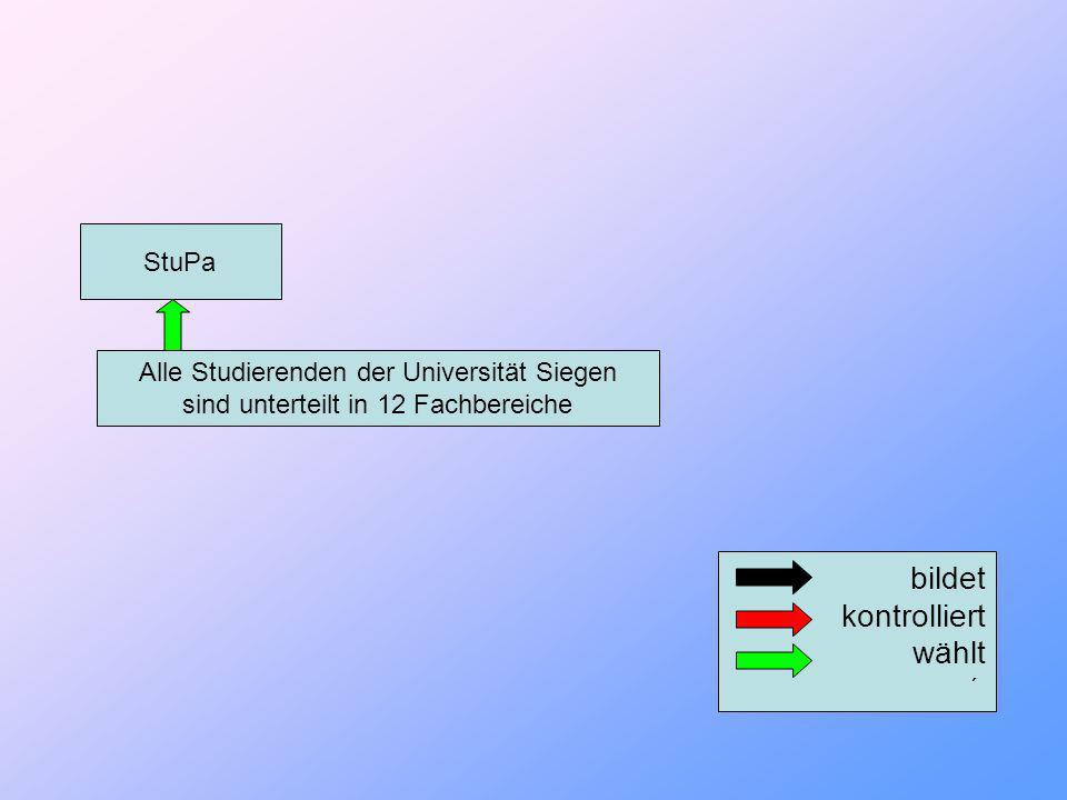 Alle Studierenden der Universität Siegen sind unterteilt in 12 Fachbereiche StuPa bildet kontrolliert wählt ´