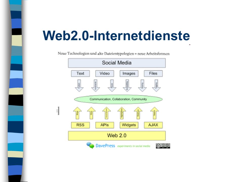 Web2.0-Internetdienste