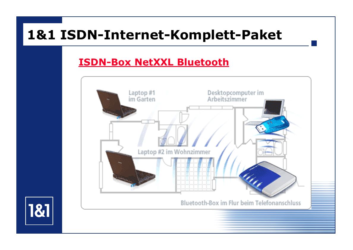 ISDN-Box NetXXL Bluetooth 1&1 ISDN-Internet-Komplett-Paket