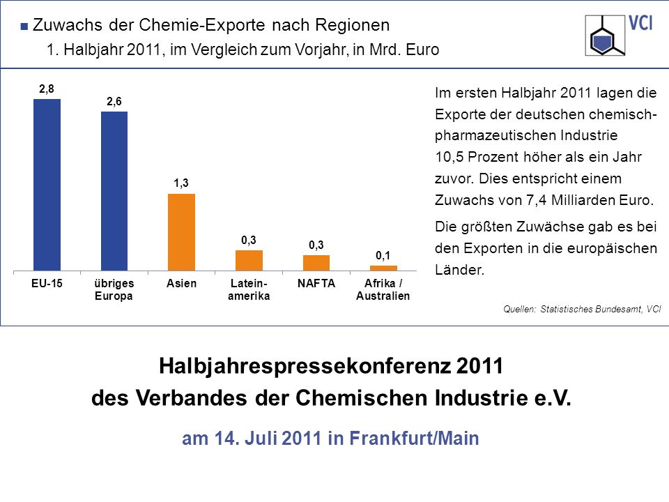 Halbjahrespressekonferenz 2011 des Verbandes der Chemischen Industrie e.V.