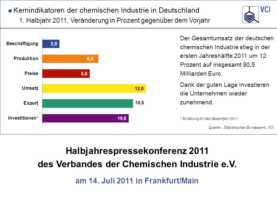 Halbjahrespressekonferenz 2011 des Verbandes der Chemischen Industrie e.V.