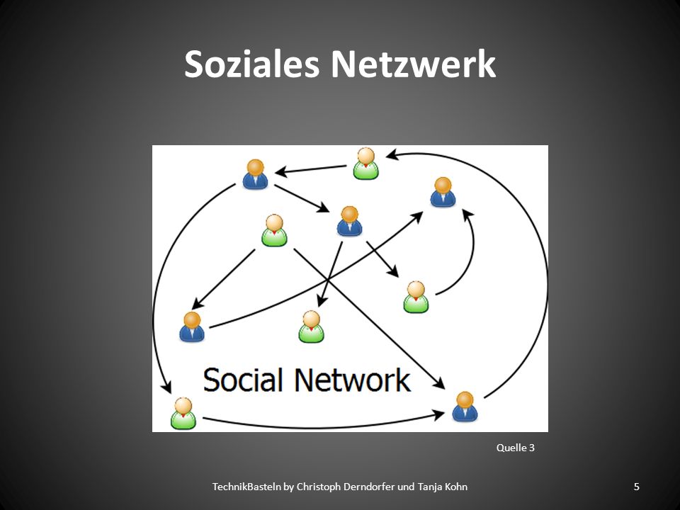 Soziales Netzwerk Quelle 3 TechnikBasteln by Christoph Derndorfer und Tanja Kohn5