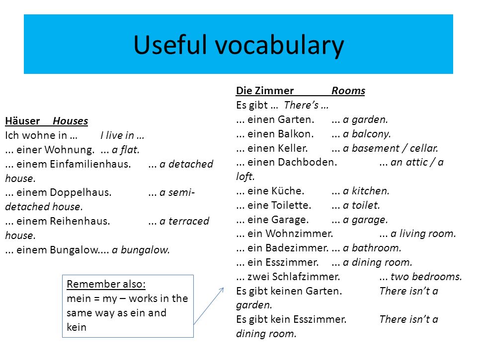 Useful vocabulary Die ZimmerRooms Es gibt …Theres …...