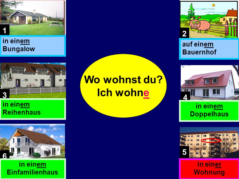 Objectives 1.Say what kind of house you live in 2.Use adjectives in the Dative case 3.Describe your house and its location