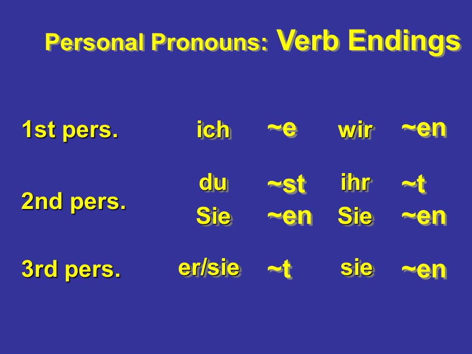 Personal Pronouns 1st person 2nd person 3rd person Singular Plural ichwir duihr sie sie er/sie Sie er/sie Sie