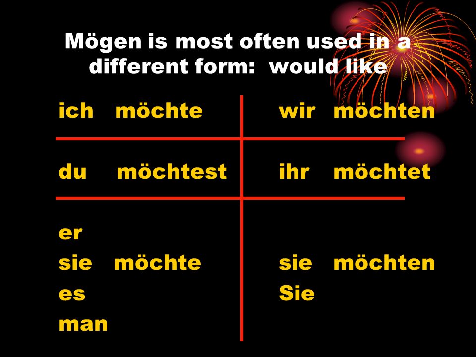 Mögen is most often used in a different form: would like ich möchtewir möchten du möchtestihr möchtet er sie möchte sie möchten esSie man