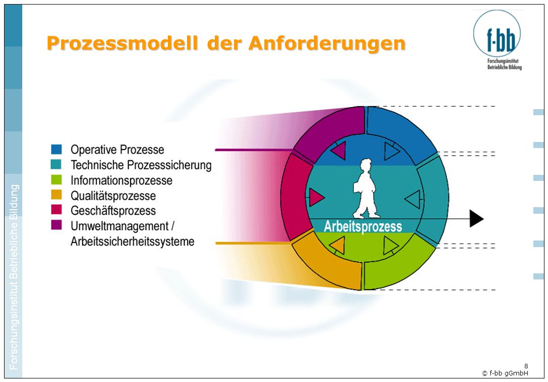 Forschungsinstitut Betriebliche Bildung Hier Im Titelmaster Den Pfad ...