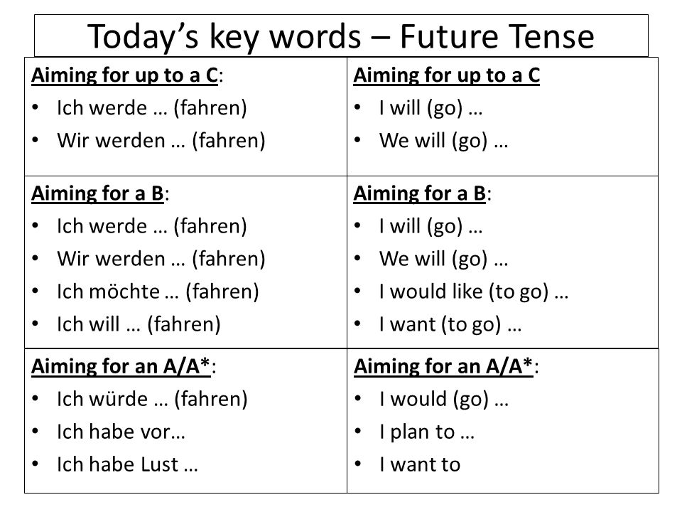 Todays key words – Future Tense Aiming for up to a C: Ich werde … (fahren) Wir werden … (fahren) Aiming for up to a C I will (go) … We will (go) … Aiming for a B: Ich werde … (fahren) Wir werden … (fahren) Ich möchte … (fahren) Ich will … (fahren) Aiming for a B: I will (go) … We will (go) … I would like (to go) … I want (to go) … Aiming for an A/A*: Ich würde … (fahren) Ich habe vor… Ich habe Lust … Aiming for an A/A*: I would (go) … I plan to … I want to