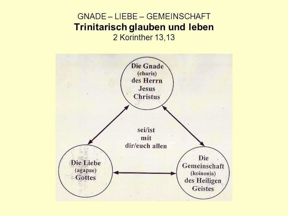 GNADE – LIEBE – GEMEINSCHAFT Trinitarisch glauben und leben 2 Korinther 13,13
