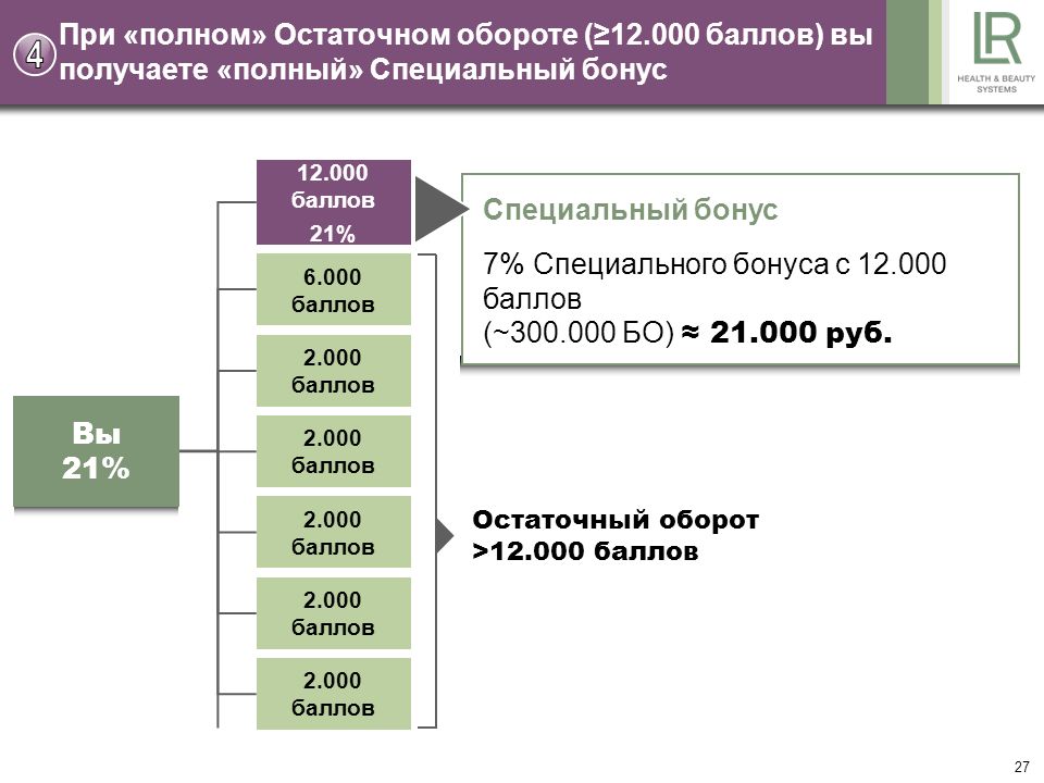 Маркетинг план lr простыми словами