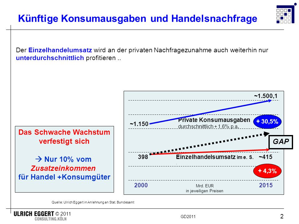 Grafikdienst Der Ulrich Eggert Consulting Koln Nr 2 11 Februar 11 Koln Veroffentlichung Bei Quellenangabe Erlaubt Und Erwunscht Herausgeber Dipl Kfm Ppt Herunterladen