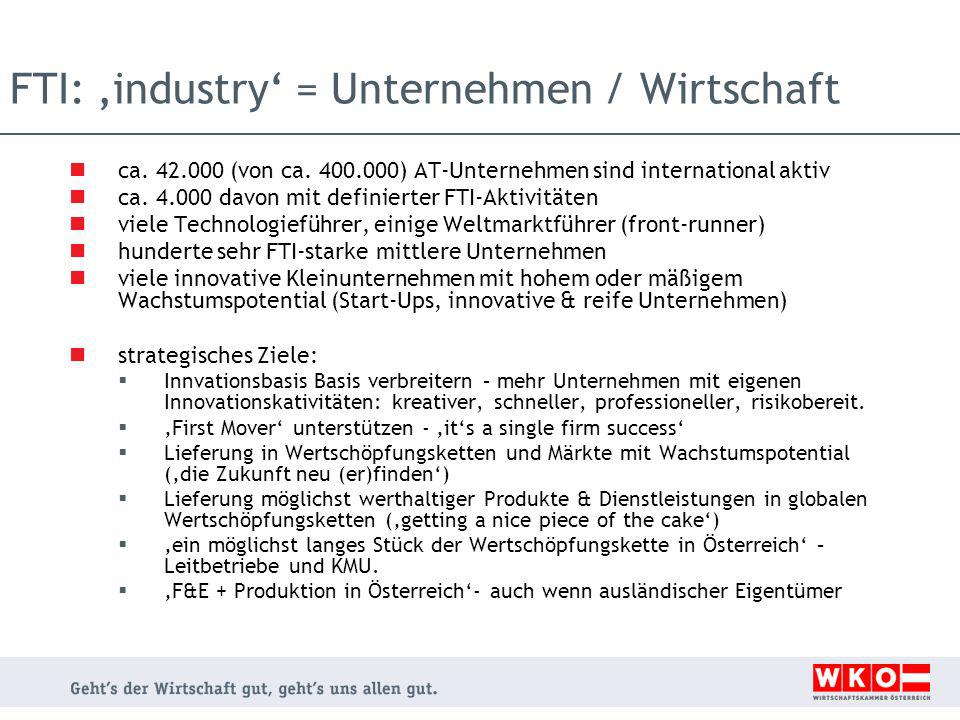 FTI: industry = Unternehmen / Wirtschaft ca (von ca.