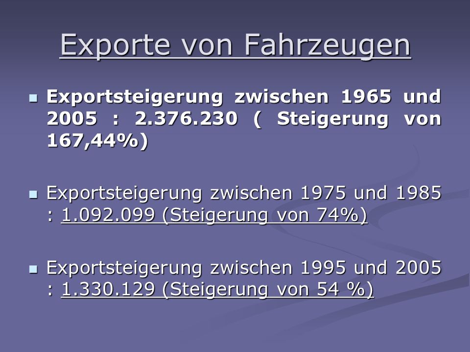 Exportsteigerung zwischen 1965 und 2005 : ( Steigerung von 167,44%) Exportsteigerung zwischen 1965 und 2005 : ( Steigerung von 167,44%) Exportsteigerung zwischen 1975 und 1985 : (Steigerung von 74%) Exportsteigerung zwischen 1975 und 1985 : (Steigerung von 74%) Exportsteigerung zwischen 1995 und 2005 : (Steigerung von 54 %) Exportsteigerung zwischen 1995 und 2005 : (Steigerung von 54 %)