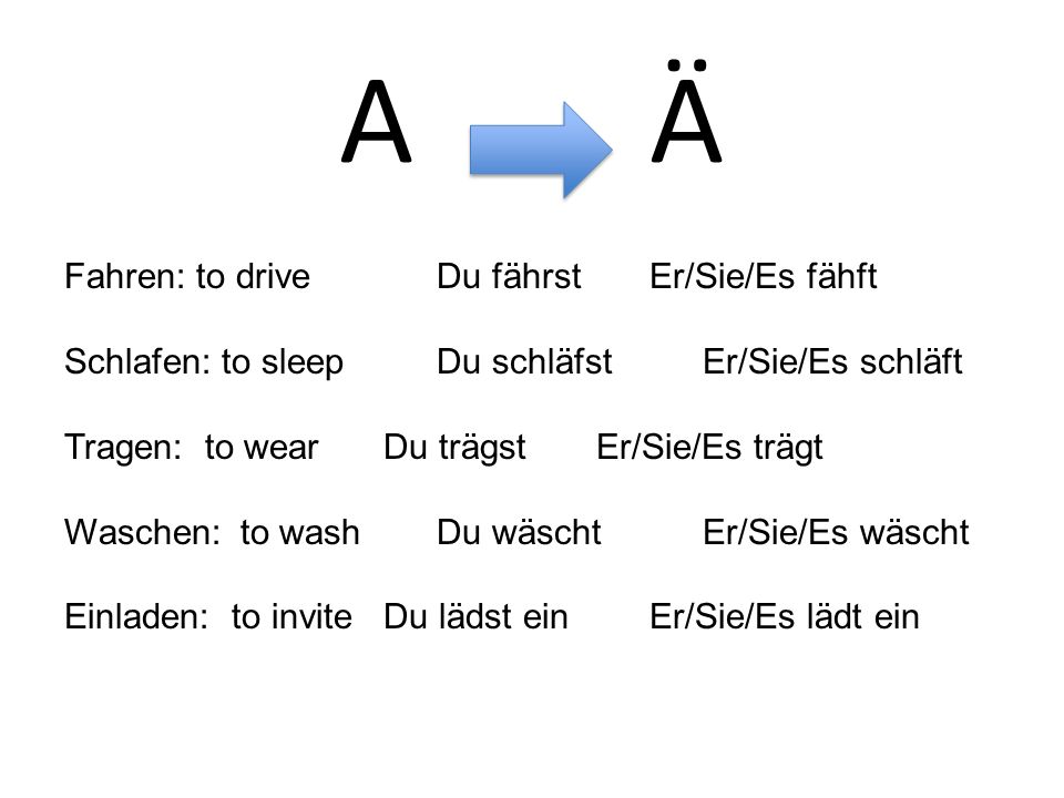 A Ä Fahren: to drive Du fährstEr/Sie/Es fähft Schlafen: to sleepDu schläfstEr/Sie/Es schläft Tragen: to wearDu trägstEr/Sie/Es trägt Waschen: to washDu wäschtEr/Sie/Es wäscht Einladen: to inviteDu lädst einEr/Sie/Es lädt ein