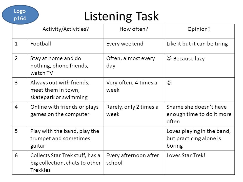 Listening Task Activity/Activities How often Opinion.