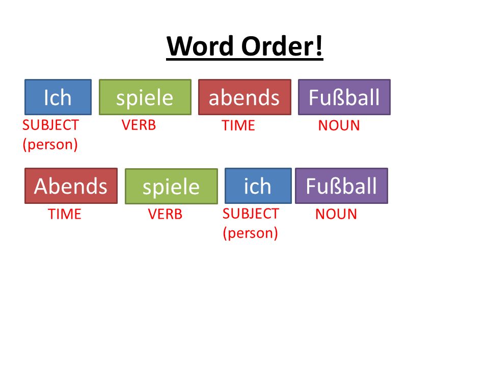 Word Order.