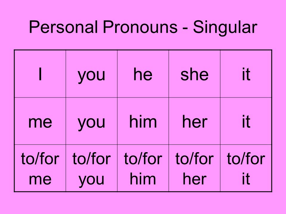 Personal Pronouns - Singular Iyouhesheit meyouhimherit to/for me to/for you to/for him to/for her to/for it