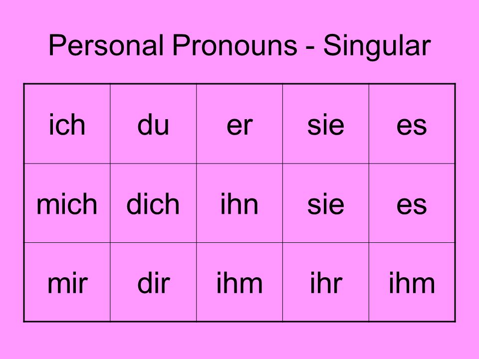 Personal Pronouns - Singular ichduersiees michdichihnsiees mirdirihmihrihm