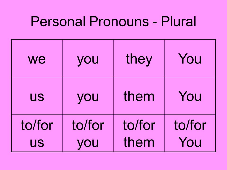 Personal Pronouns - Plural weyoutheyYou usyouthemYou to/for us to/for you to/for them to/for You