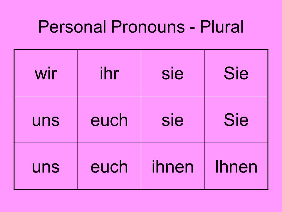 Personal Pronouns - Plural wirihrsieSie unseuchsieSie unseuchihnenIhnen