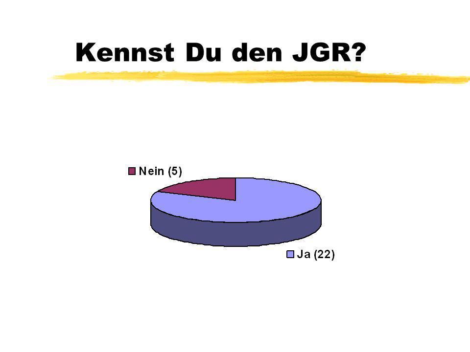 Allgemeines: z26 Interessierte haben an der Umfrage teilgenommen zdavon waren 9 männlich, 17 hingegen weiblich z17 wollten nur an der Verlosung teilnehmen, aber keine weiteren Informationen über den JGR z7 könnten es sich jedoch vorstellen sich die nächste Wahl des JGR zu bewerben