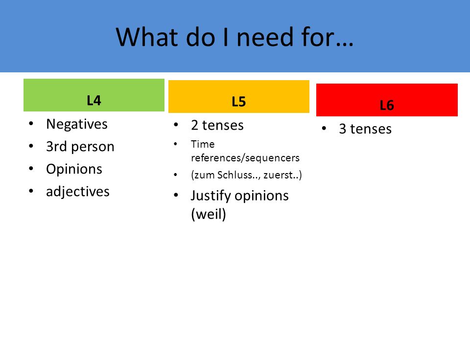 What do I need for… L4 Negatives 3rd person Opinions adjectives L5 2 tenses Time references/sequencers (zum Schluss.., zuerst..) Justify opinions (weil) L6 3 tenses