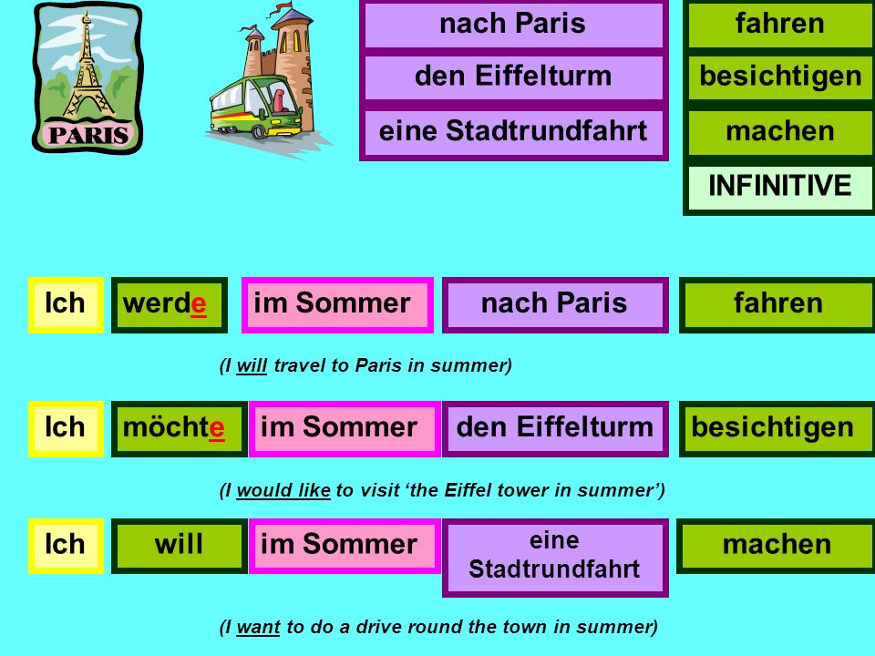 As you know the proper Future Tense is formed with the verbwerden plus the INFINITIVE at the end of the sentence.