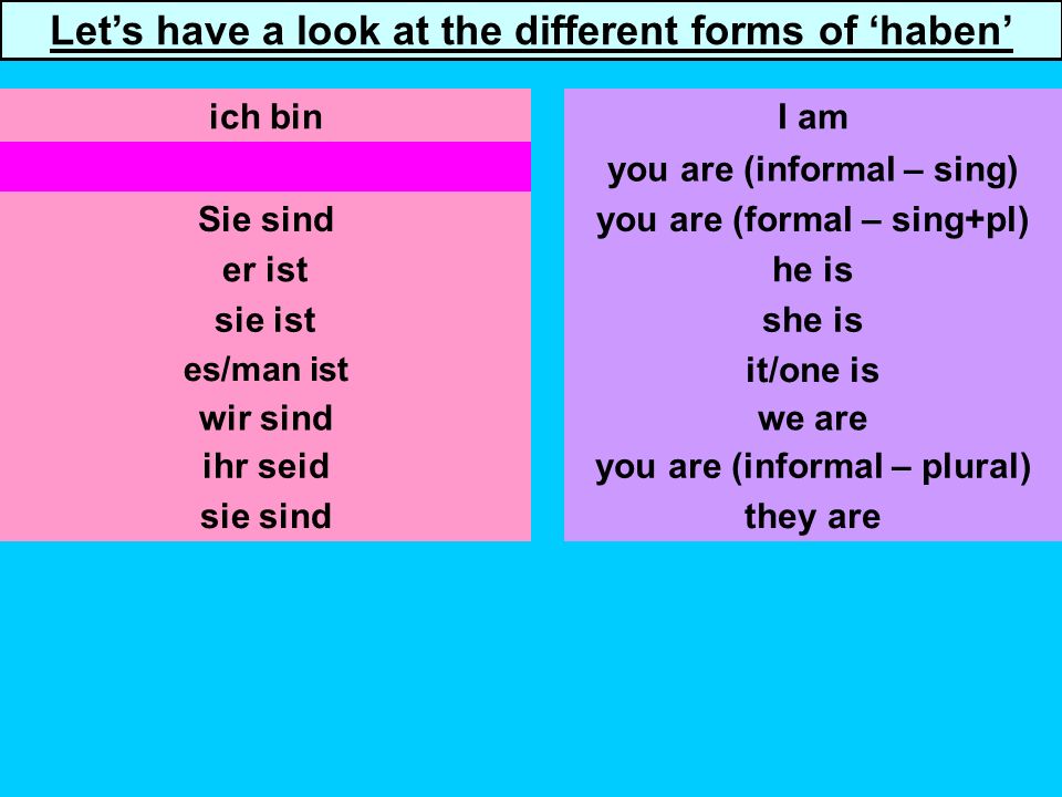 du bist Sie sind er ist es/man ist wir sind you are (informal – sing) you are (formal – sing+pl) he is she is it/one is we are ich binI am Lets have a look at the different forms of haben ihr seid sie sind you are (informal – plural) they are