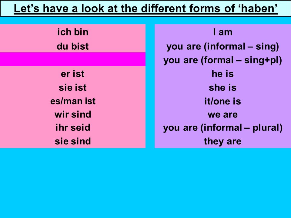 du bist Sie sind er ist sie ist es/man ist you are (informal – sing) you are (formal – sing+pl) he is she is it/one is we are ich binI am Lets have a look at the different forms of haben ihr seid sie sind you are (informal – plural) they are