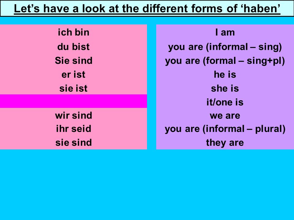 du bist Sie sind sie ist es/man ist wir sind you are (informal – sing) you are (formal – sing+pl) he is she is it/one is we are ich binI am Lets have a look at the different forms of haben ihr seid sie sind you are (informal – plural) they are