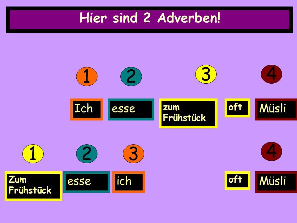 DeutschEnglisch Kopiere die Adverben in dein Heft.
