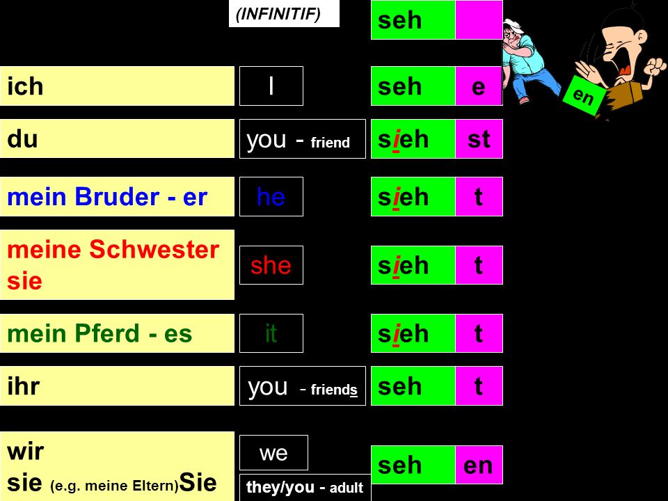 Objectives Revise three irregular verbs Use comparisons to express likes gern – lieber – am liebsten